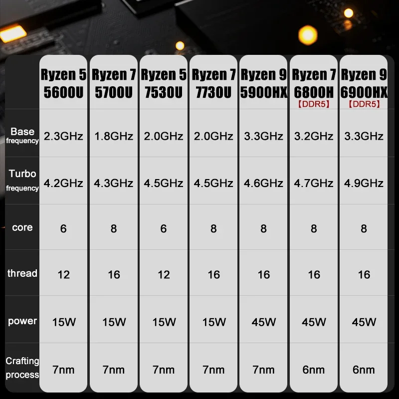 SZBOX TOPC T56 T57 T58U AMD 5600U 5700U 5800U Mini PC Windows 11 Pro DDR4 Dual Channel M.2 NVMe SSD Wifi6 BT5.2 Desktop Computer