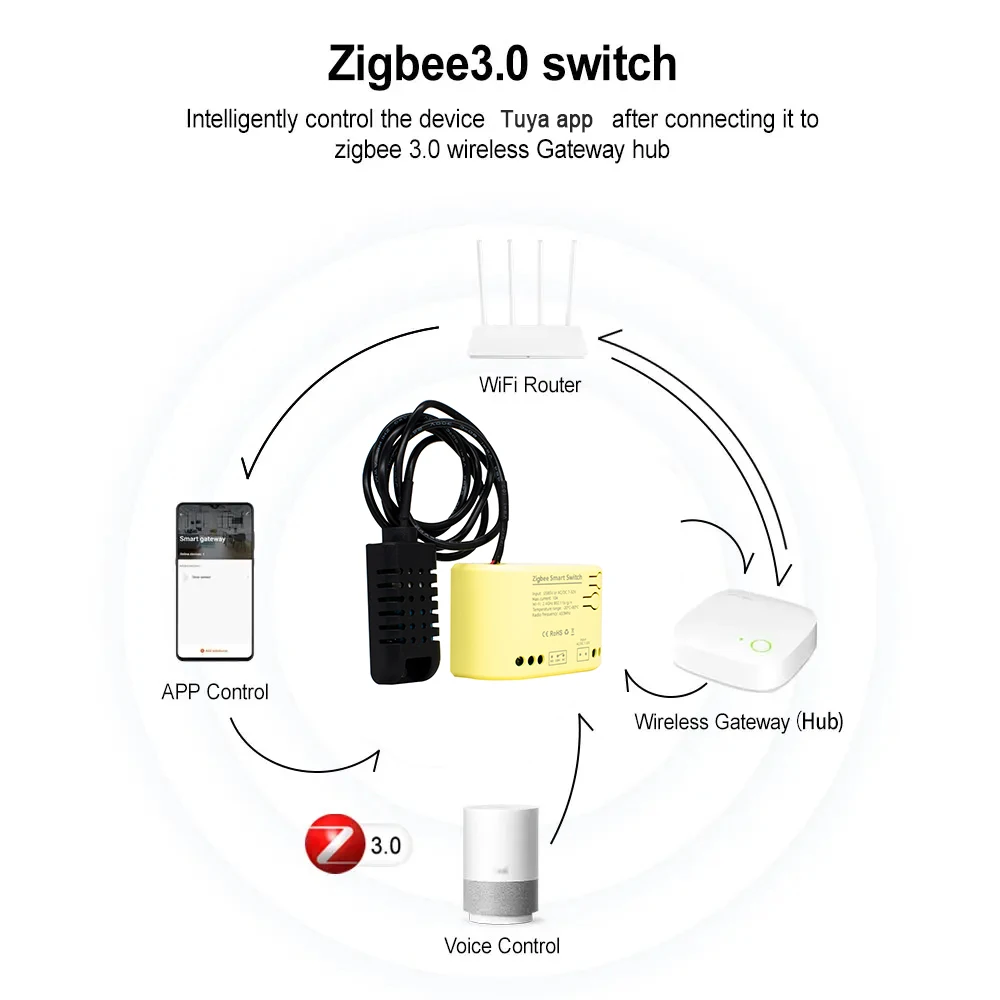 1 Channel Zigbee Tuya Relay Intelligent mobile phone remote control switch module timer with Temperature and humidity probe