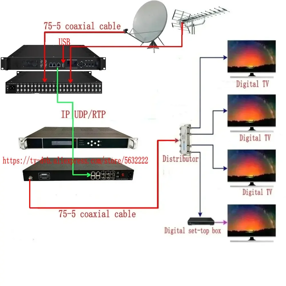 8 16 canales IP a RF ASI a RF Cable TV equipo frontal DVB-T ATSC ISDBT DVB-C modulador