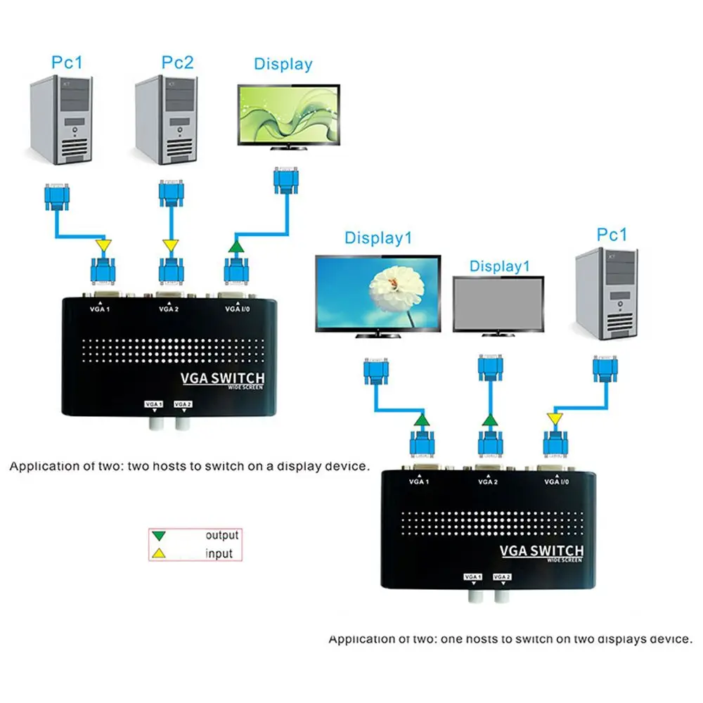 Accessori per monitor durevoli Scatola convertitore 1920x1440 a 2 vie Adattatore per interruttore video splitter VGA Switcher VGA