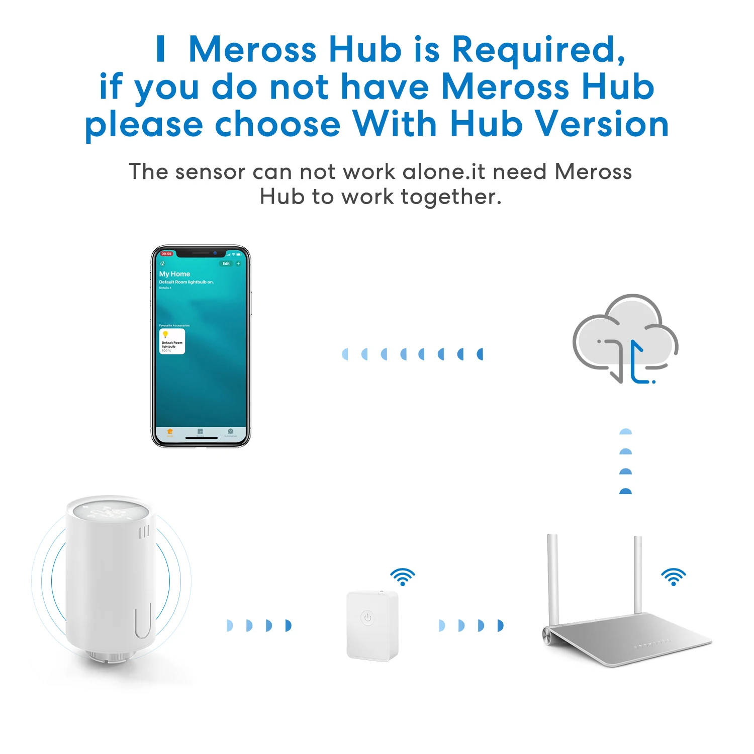 Meross Smart Thermostat,WiFi Radiator Valve,Smart Temperature Controller,Work with Apple HomeKit,Siri,Alexa,Google Assistant