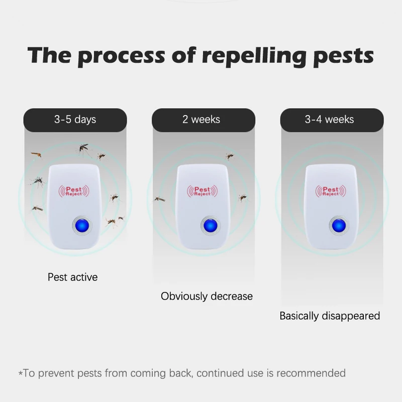 Pest Reject Ultrasonic Anti Mosquito Killer Insect Repeller Mouse Cockroach Spider Control Household Indoor Mute Repellent