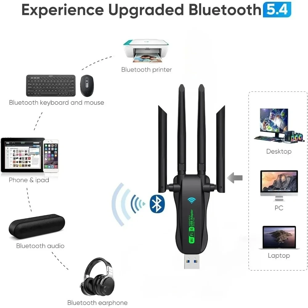 150m Adapter USB Bluetooth 5.4 4 anteny Dongle do komputera Bezprzewodowa mysz Klawiatura Muzyka Audio 900Mbps Odbiornik sieciowy Nadajnik — zdjęcie produktu 2
