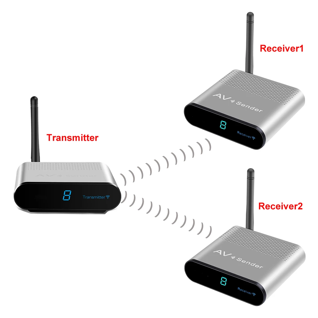 Imagem -06 - Compartilhamento sem Fio Transmissor Receptor Grupos de 58 Ghz Áudio e Vídeo tv Adaptador de Sinal 300m Plug ue Av530