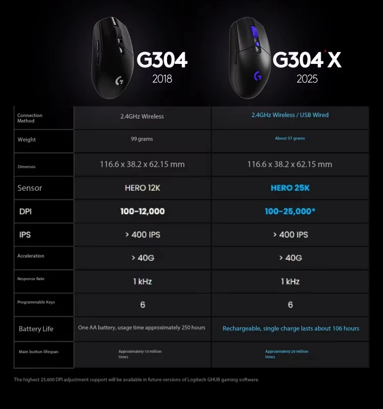 Logitech G304X Gaming Esports Wireless Mouse League of Legends PUBG FPS Portable Lightweight 57g Birthday Gift G304 X
