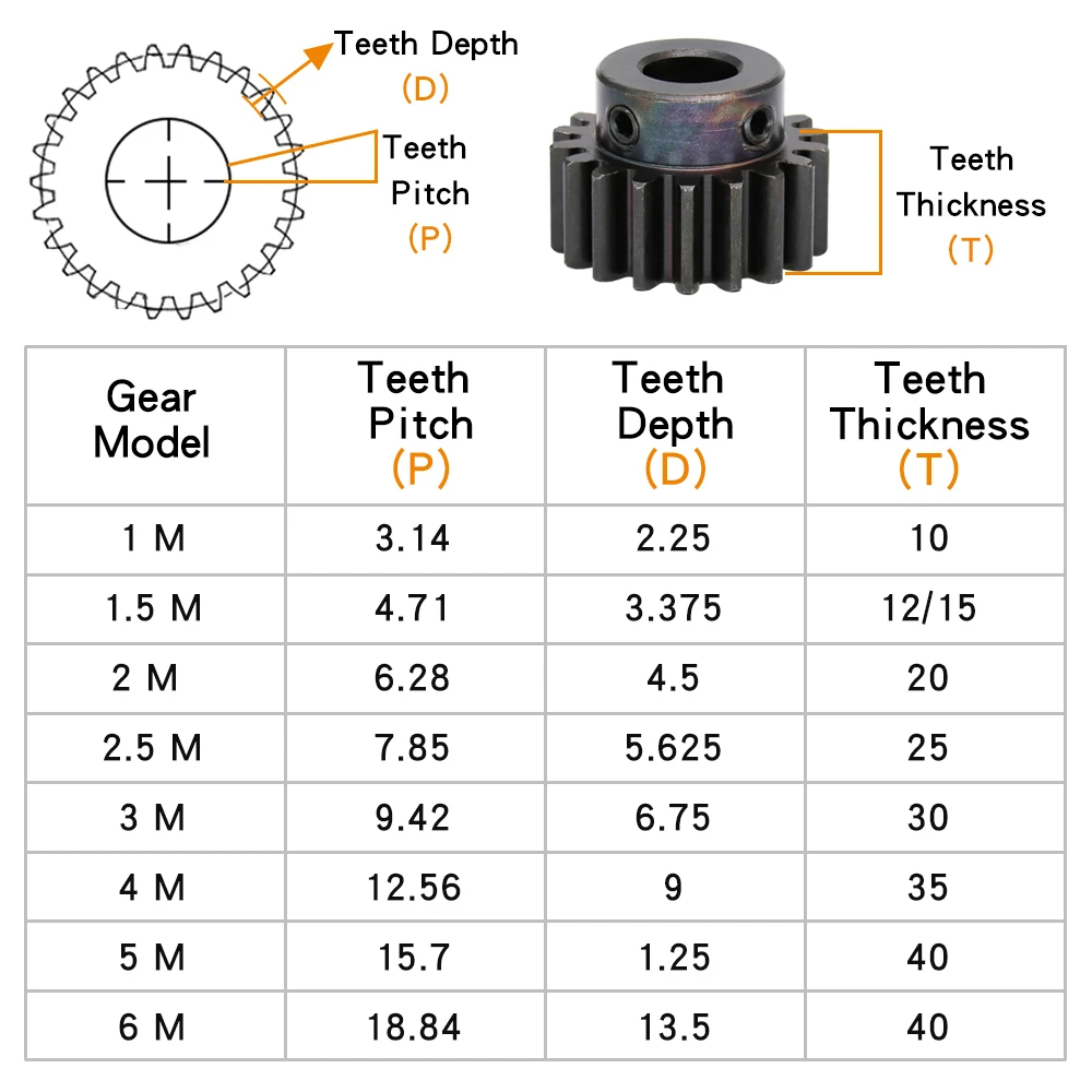 Spur Gear 1.5M-17T/18T Inner Bore 5/6/6.35/8/10/12 mm Teeth Thickness 12 mm Blackening Carbon Steel Metal Gears for Transmission