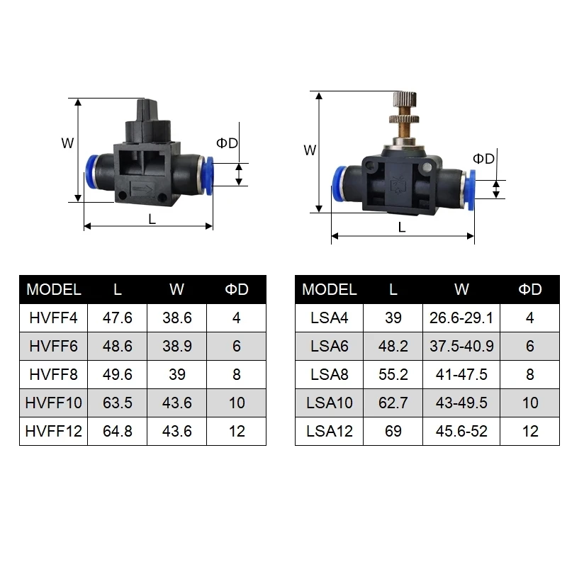 1PCS Pneumatic Fitting Pipe Connector Tube Air Quick Fittings Water Push In Hose Couping 4mm 6mm 8mm 10mm 12mm 14mm PU PY PK