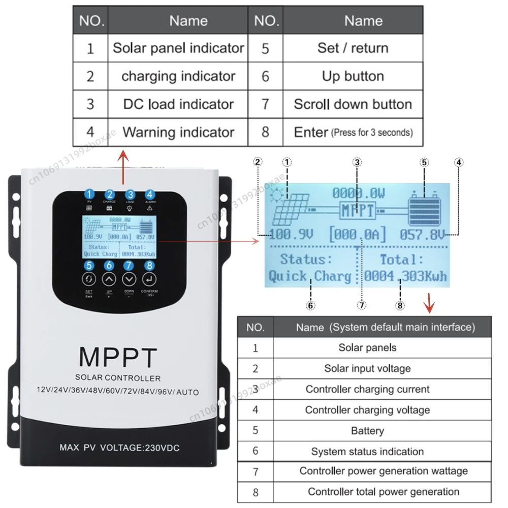 40A 60A 80A MPPT Solar Charge Controller 12V 24V 48V 60V 72V 96V 230VDC Solar Regulator For Lead-Acid/Li-ion/Lifepo4 Battery