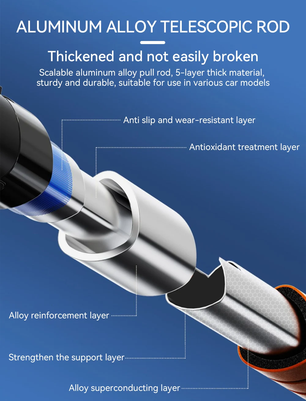 Description Picture 5 of item3/5-in-1 Car Glass Snow Cleaning Brush Shovel Winter Ice Scraper Detachable Snow Shovels Rotating Brush Head Ice Removal Tool