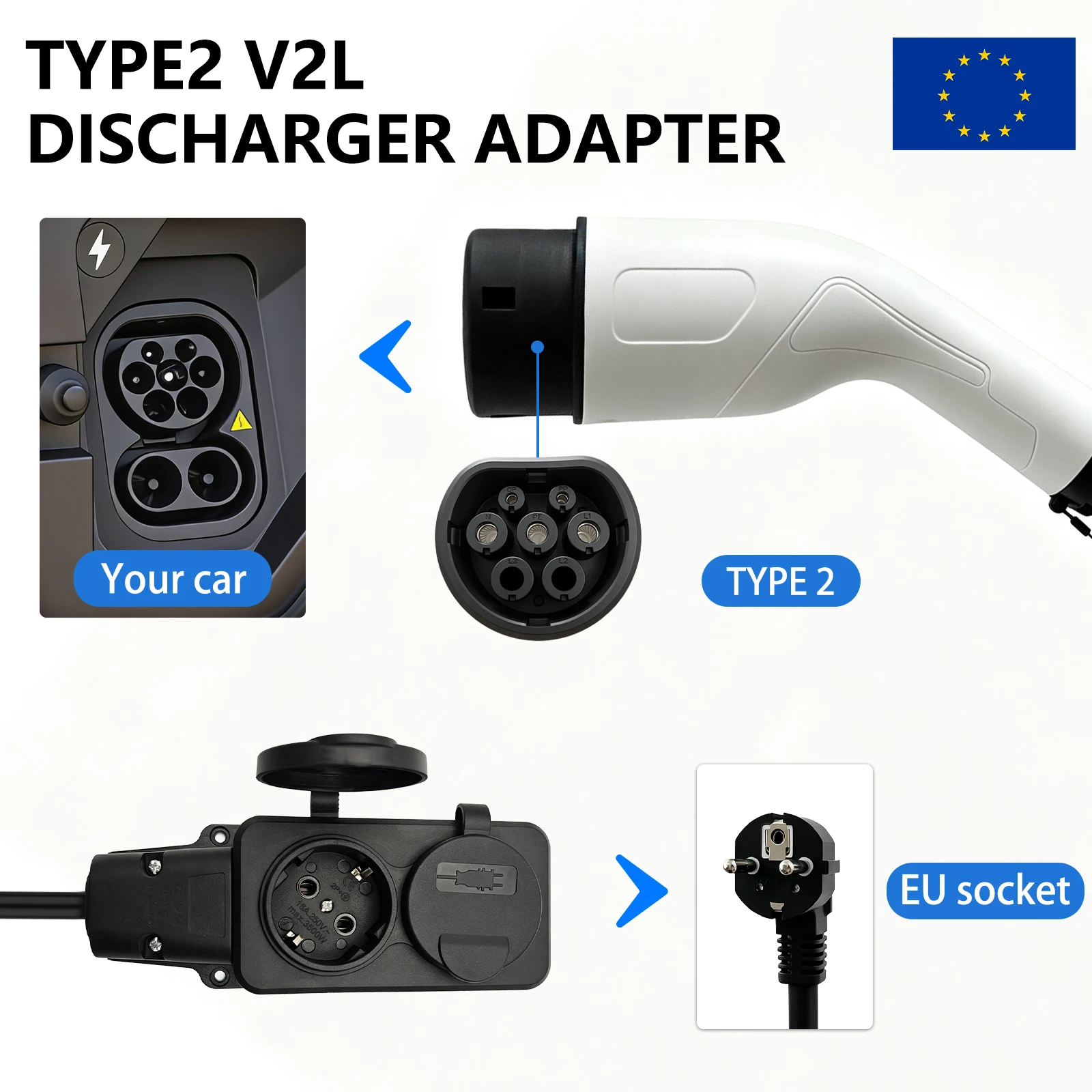 EV Typ2 V2L Entladeadapter Fahrzeug-zu-Last-Kabel EU-Steckdose EV Auto V2L Strom-Entladekabel EU-Steckdosenadapter – Detail 3