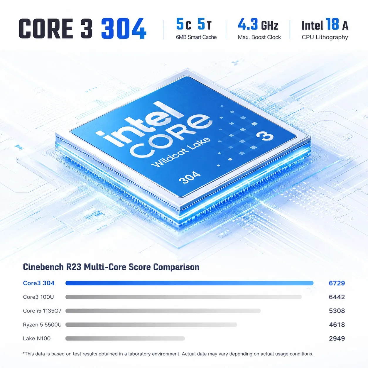 SZBOX Intel Core 3 304 Mini PC LPDDR5X 12GB 2*M.2 SSD Windows 11 Pro 2.5G LAN WiFi6 BT5.3 Desktop Office MINI PC Gamer Computer