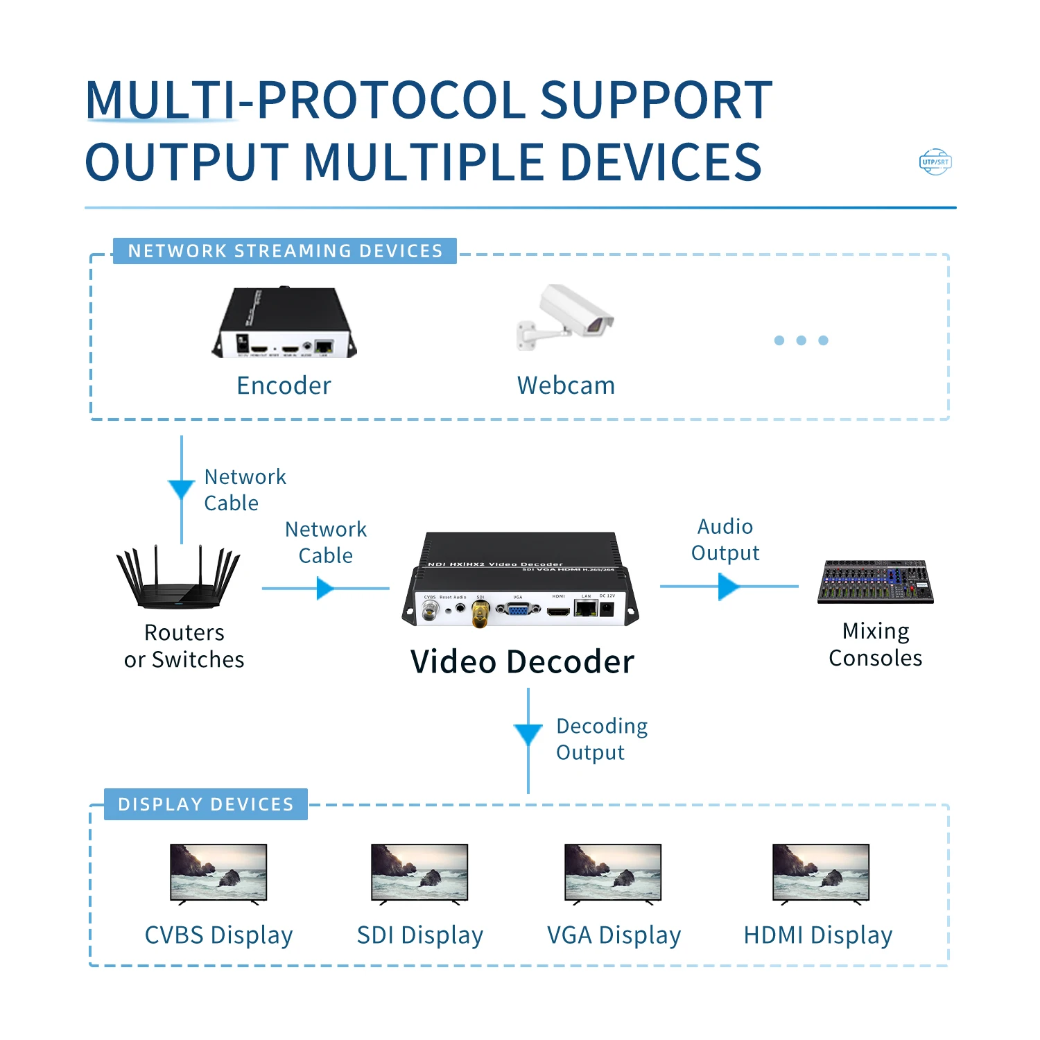 Good Unisheen JM3500CS-N Professional 4K NDI HX2 SRT to 3G-SDI HDMI VGA CVBS Video Decoder Max up 4 Stream Support