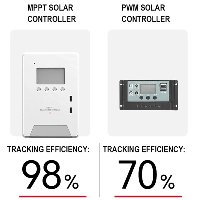 Imagem -03 - Mppt-controlador de Carga Solar 30a 40a 60a Auto 12 v 24 v 48v Ecrã Lcd Regulador Inteligente Dual Usb para Sistema de Chumbo-ácido e Lítio