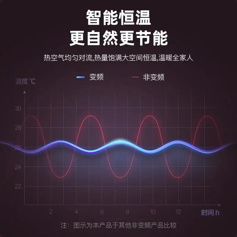 مكيف هواء منزلي مثبت على الحائط ، ثنائي الغرض ، رباعي ، سخان صغير متنقل جديد ، تايوان ،