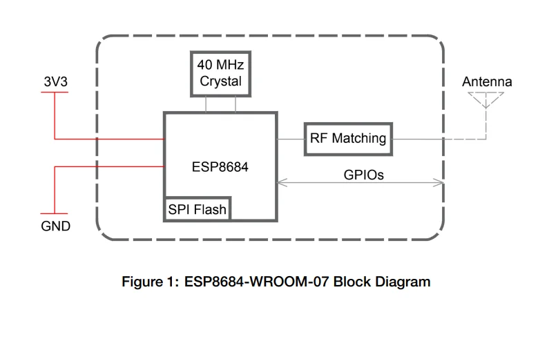 ESP8684-WROOM-07 Wi-Fi Low Power Bluetooth LE Module