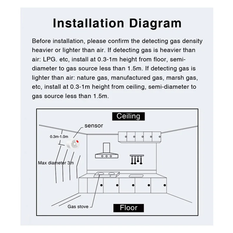 

IDUD Smart Gas Leakage Detector Highly Sensitive Combustible Gas Alarm LPG Natural Gas Sensor EU PLUG
