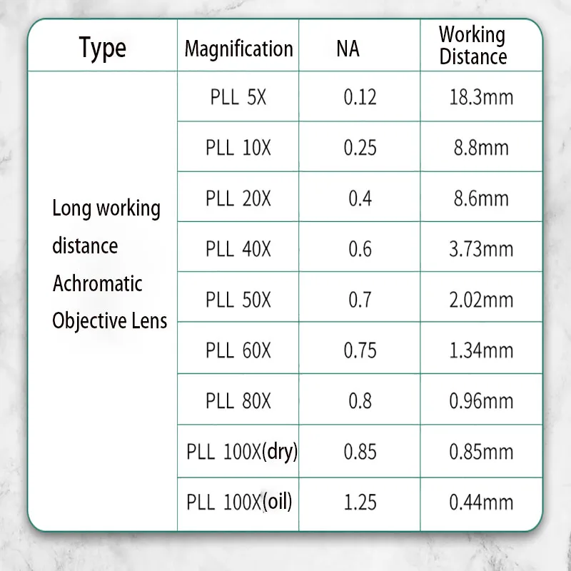 PLAN Achromatic Objective Lens 5X 10X 20X 40X 50X 60X 80X 100X Metallographic PL-A Long Working Distance 20.2 mm / RMS Thread