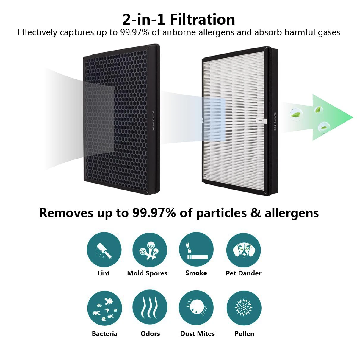 TT-AP003 Filter Replacement, Compatible with TaoTronics TT-AP003 and VIVOSUN 5-in-1 Air Purifiers, 2 Pack