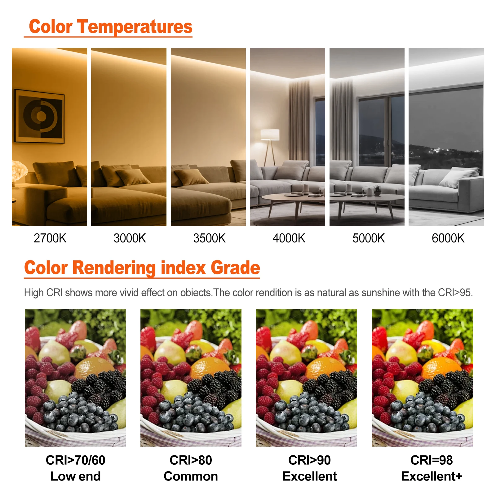 Full Spectrum RA98 24V 2835 LED Strip Bluetooth Remote Dimmable Home Lamp High Bright 120LEDs/m Flexible Tape Indoor Lighting