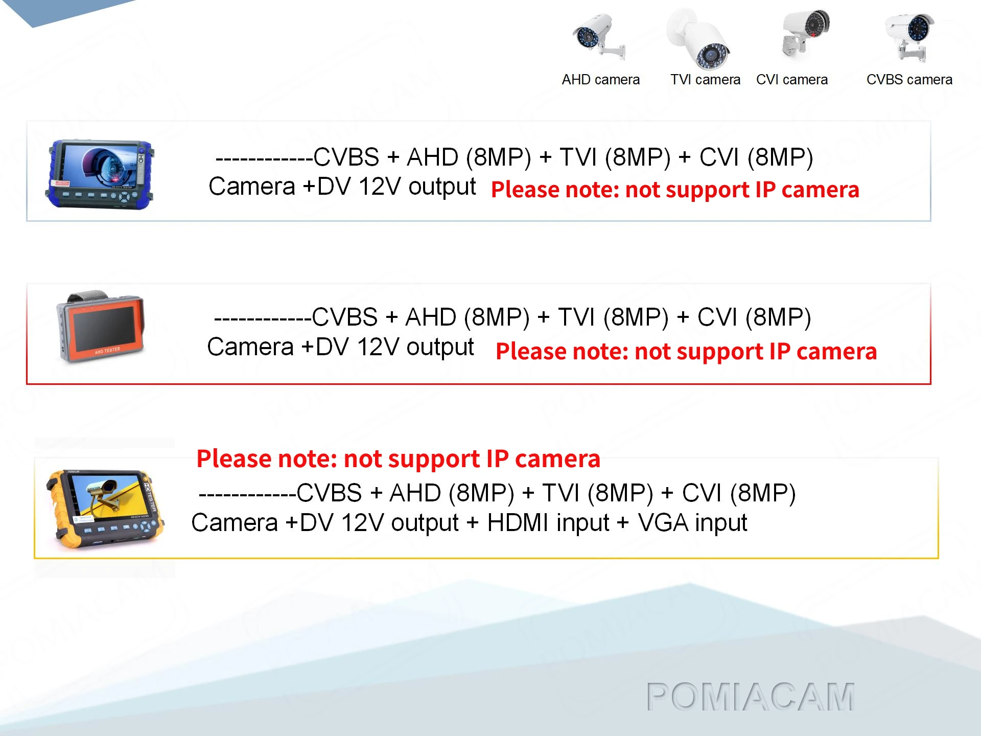 Tester kamery monitoringu nadgarstka IV5 1080P 8MP Tester przenośna kamera AHD TVI CVI CVBS Tester TFT LCD analogowe wideo 12V moc wyjściowa