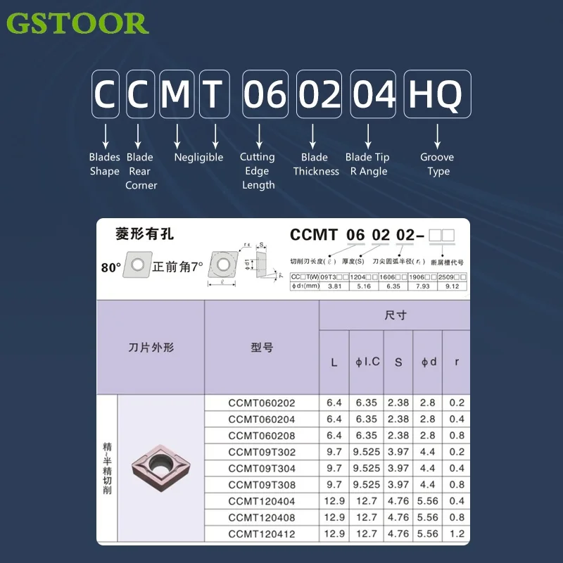 CCMT09T304 CCMT09T308 CCMT09T302 TM FG HMP HM HR LC MT HQ herramientas de torneado de aleación dura interna CNC cortador de torno insertos de carburo