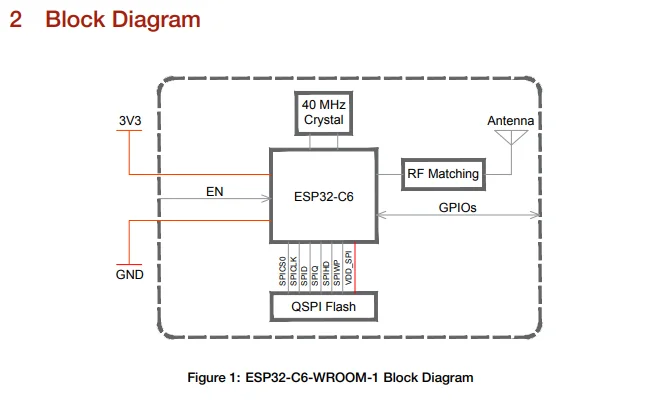 10 Stück/1 Stück ESP32-C6-WROOM-1 1U N16 N8 N4 ESP32C6 ESP32-C6-MINI-1-H4 H8 2,4G Wi-Fi 6 Ble 5 WLAN-Modul Zigbee 3.0 Thread – Detail 7