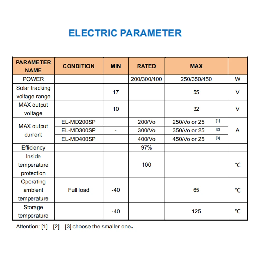 400W Step-up MPPT Real-time Tracking Solar Power Supply Battery Recharging Controller LED Display 10~30V 12V/24V Output Voltage