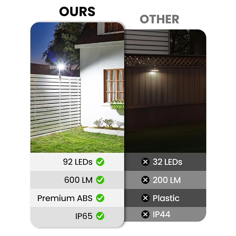 

AT43-Clip On Solar Light Outdoor With Motion Sensor 92 Leds 600LM Solar Fence Lights,6000K Waterproof Security Lighting 2Pcs
