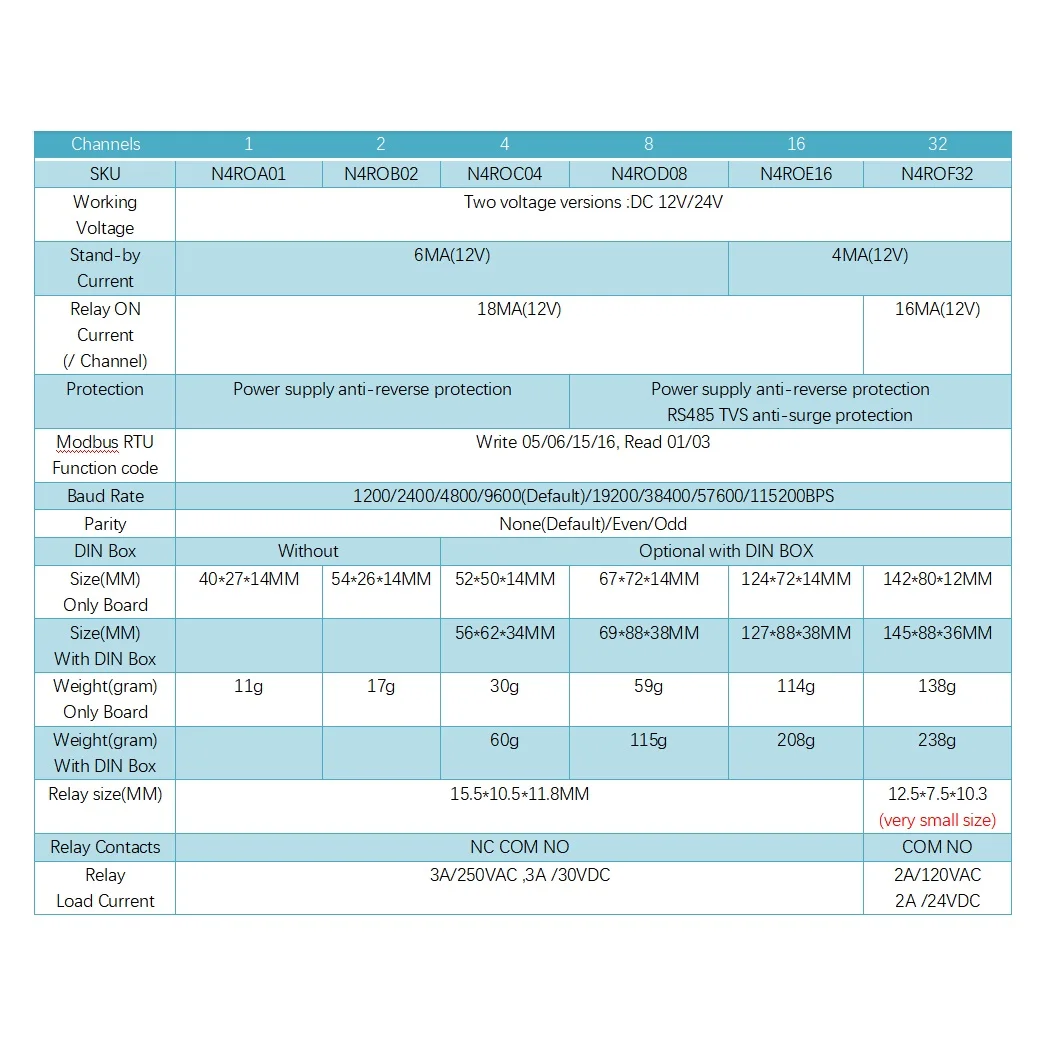 Mini DC 12V 24V 32CH Multifunction Modbus Rtu Relay Board 2A 0.2W Low Power Consumption Micro Voice Relay Module N4ROF32 RS485