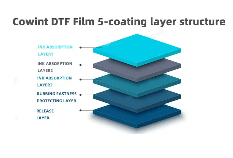 المبيعات الساخنة A3 حجم ورقة الساخن تقشير شفاف Dtf ورقة الطباعة الرقمية نقل الحرارة 75U DTF PET فيلم للطباعة تي شيرت