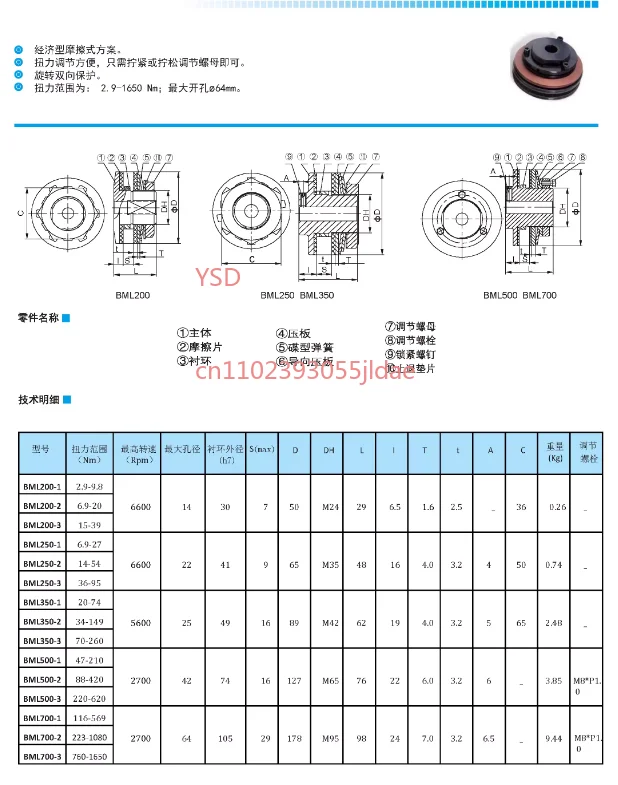 Economical Friction Torque Limiter | 29mm Hole Safety Coupling Overload Protector Clutch