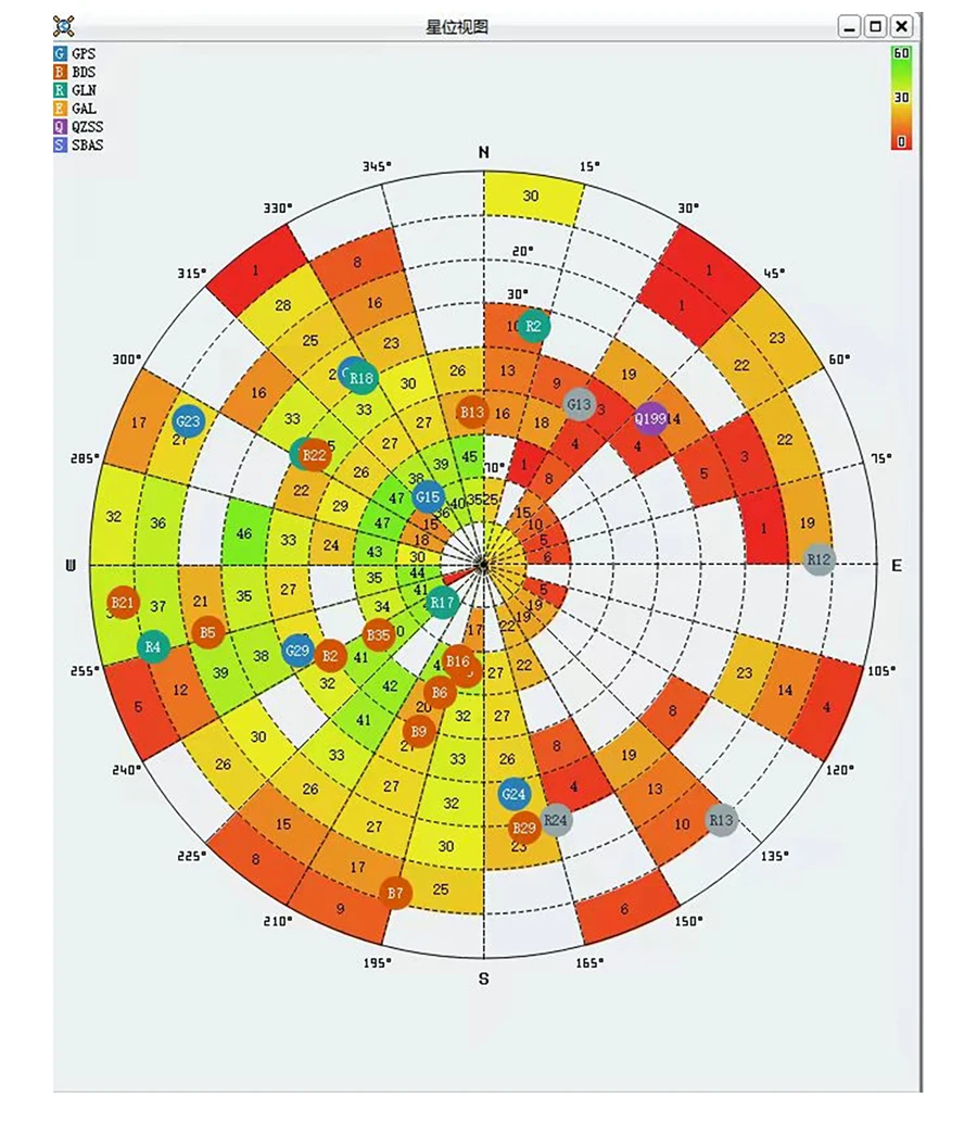 Yahboom GPS-Modul-Empfänger mit Antenne, hohe Empfindlichkeit, Navigation, Satellitenpositionierung für Drohnen, ROS-Roboter, Elektronik-Kit – Detail 9