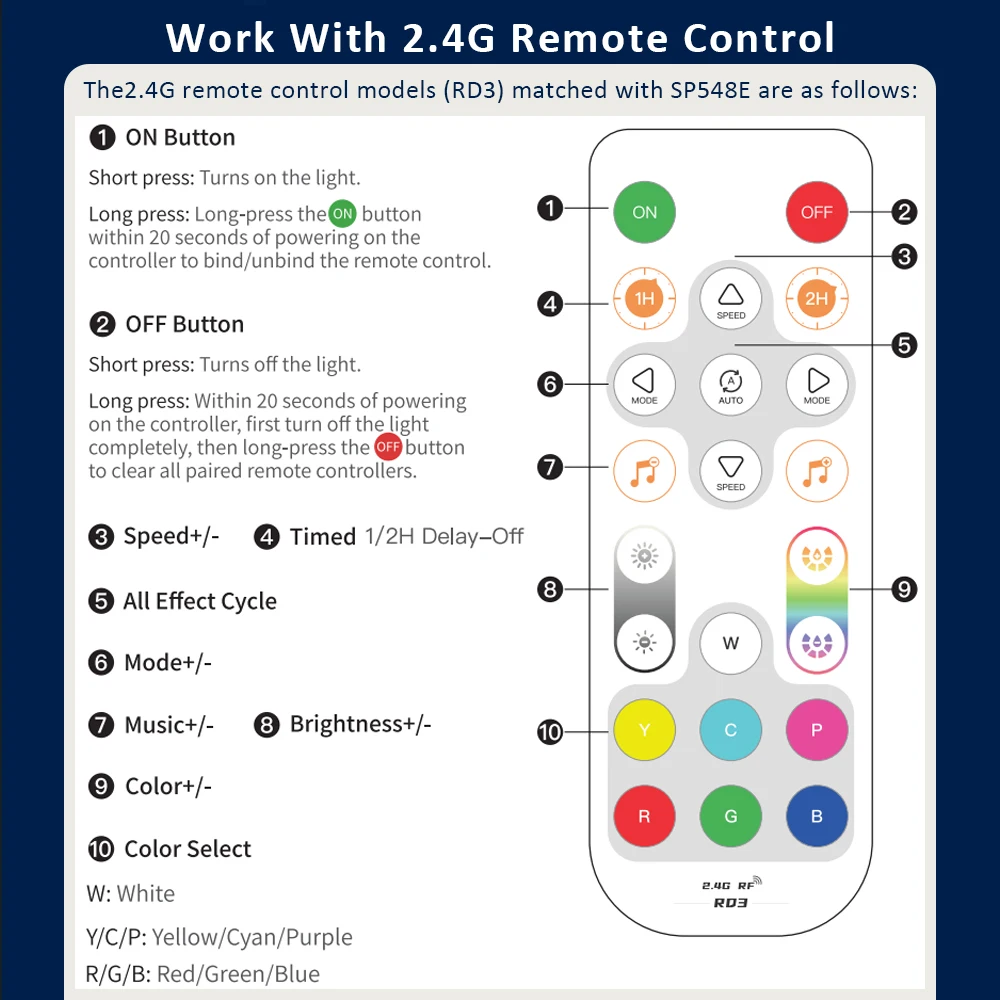 SP548E SPI RGB IoT Kontroler LED Wifi 5V 12V 24V WS2811 WS2812B Kontroler oświetlenia taśm LED RGBIC Współpracuje z Alexa Google Home