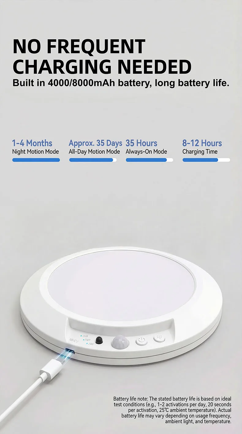 Wireless Wall Lamp Motion Sensor Ceiling Light USB Type-C Rechargeable Magnetic Lamp Remote LED Night Light For Kitchen Coatroom