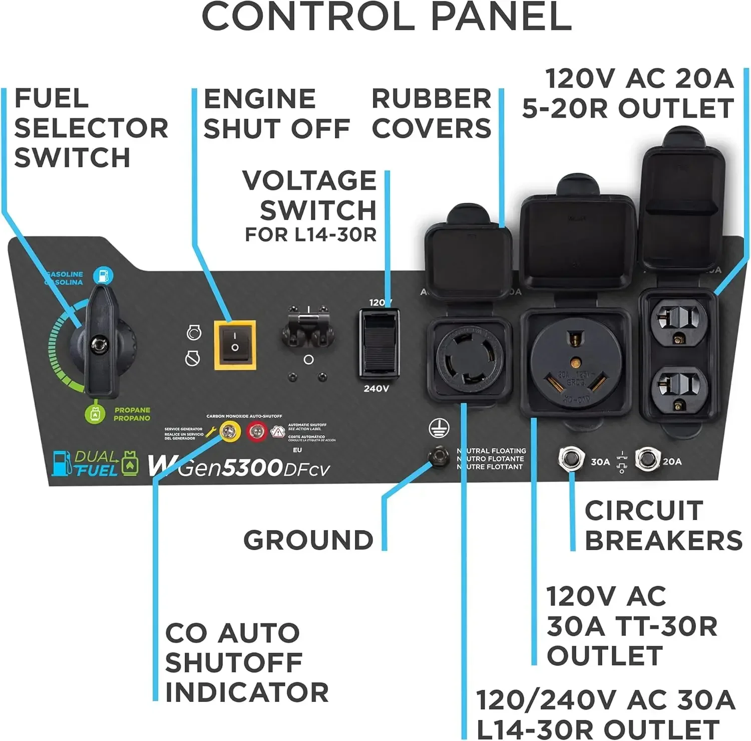 デュアル燃料ホームバックアップポータブル発電機,トランスファースイッチ,30a出力,rv対応,coセンサー,6500 w