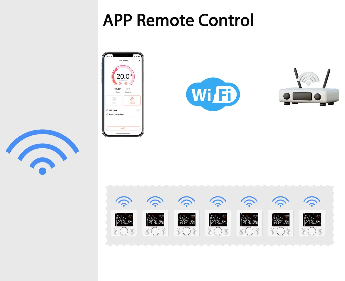 EZAIOT Smart Thermostat Floor Heating Tuya WiFi Temperature Remote Controller Electric Gas Boiler Water Thermoregulator Yandex