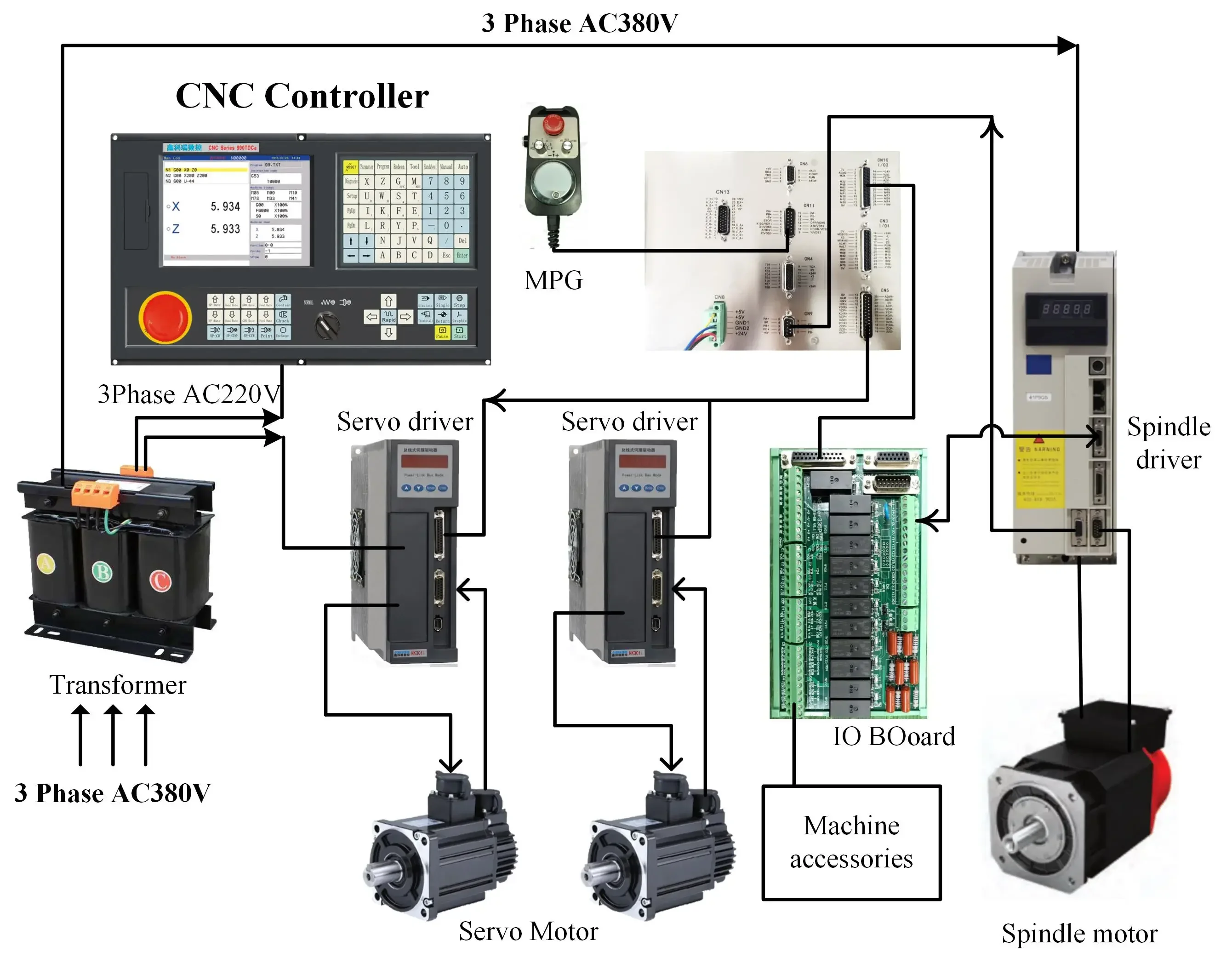 NEWKer CNC lathe numerical control system NEW990TDCb 4 axis control card support PLC +ATC for lathe drilling machine