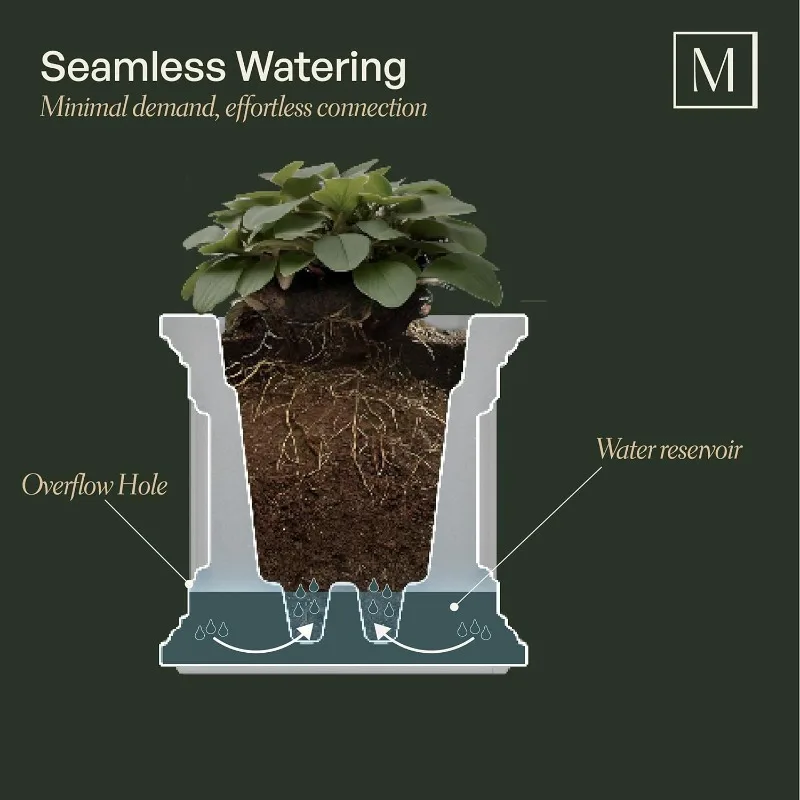 Cape Cod 14-Inch Square Planter – Self-Watering, Weather-Resistant Planter For Flowers – Durable Outdoor Design For Patio,