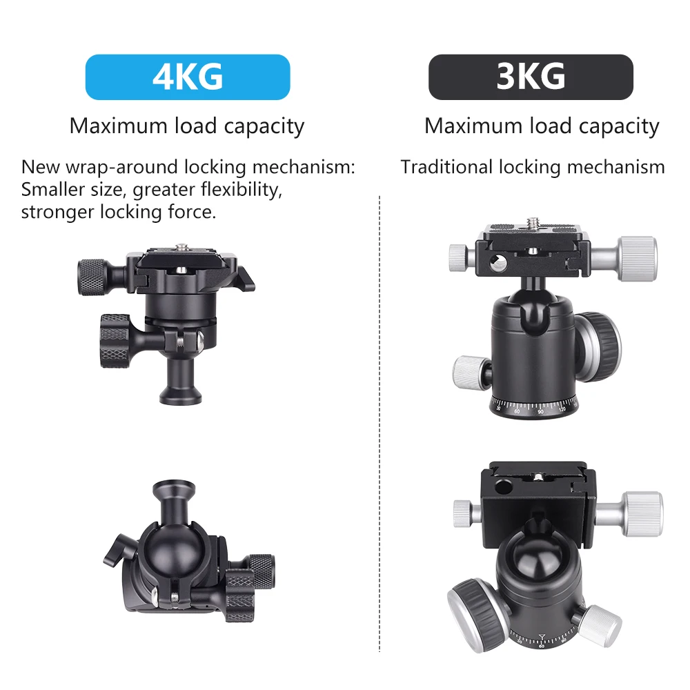 ARTCISE IB28 Mini inverted Ballhead Aluminium 360° Panoramic Gimbal multiple angles change 1/4' thread screw Load 4kg for DSLR