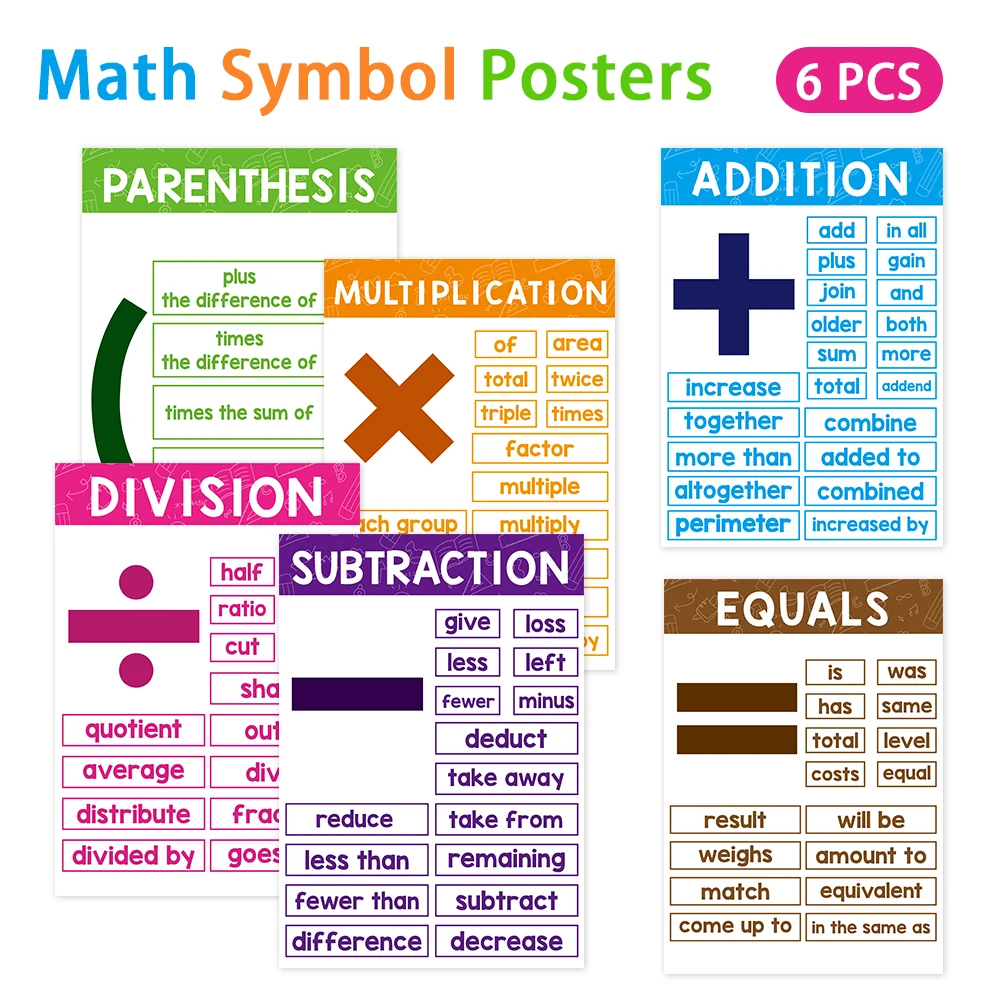 

6 Pcs Educational Math Symbol Posters Terms Mathematics Decor for Elementary and Middle School Math Theme Bulletin Board Banner