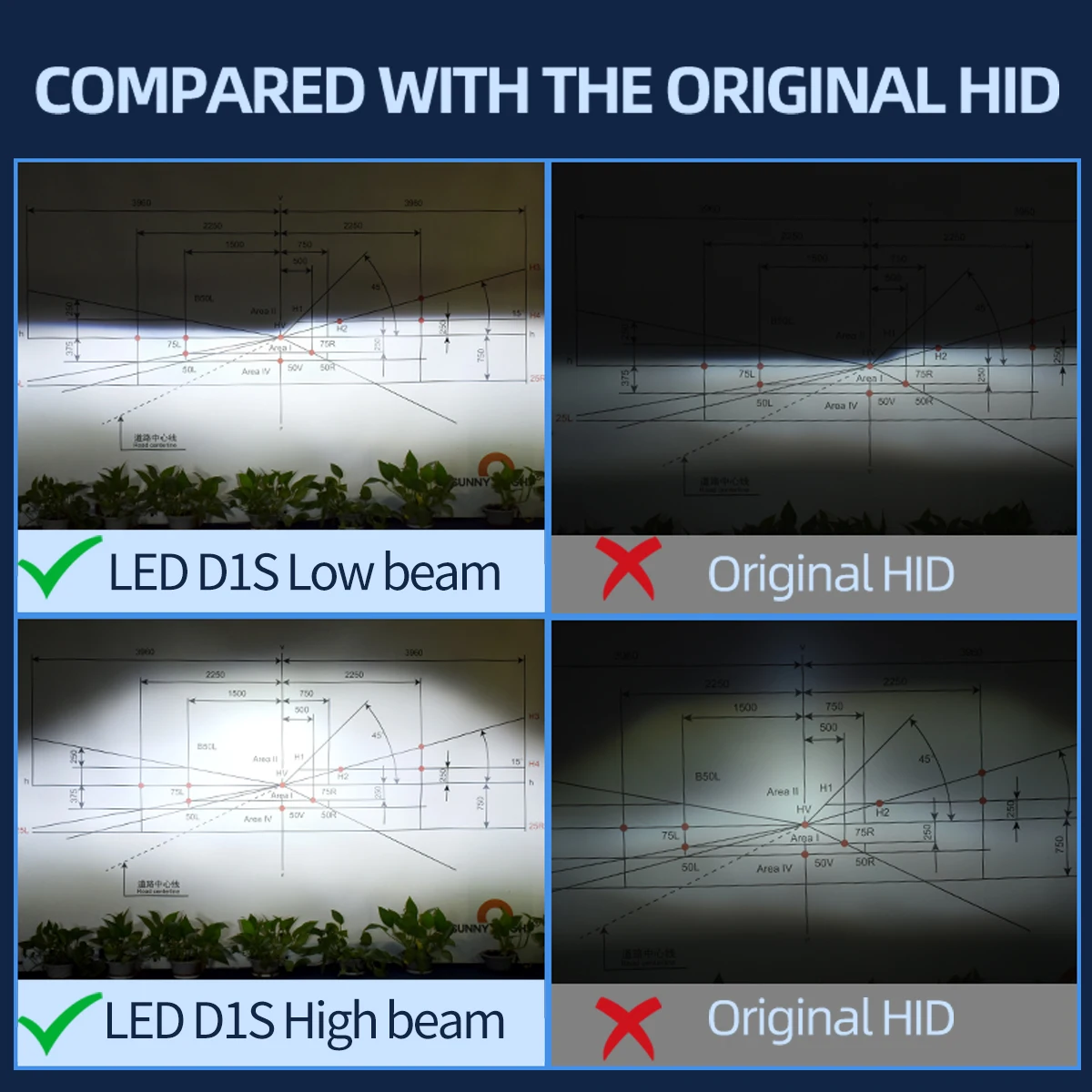 Picture 6: 2PCS Powerful HID TO LED Headlight Bulbs D1S D2S D3S D4S D5S D8S 6000K Plug and Play Replace for Factory Car Lights