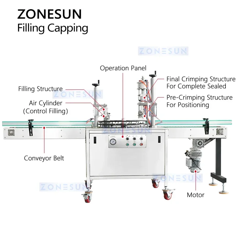 ZONESUN Riempitrice aerosol Spray Can Sigillante Semi automatico Cura personale Prodotti per la pulizia della casa Attrezzature ZS-QW1600