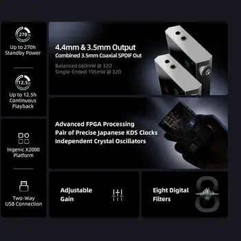 10 最佳銷售 DAC播放器 - №7