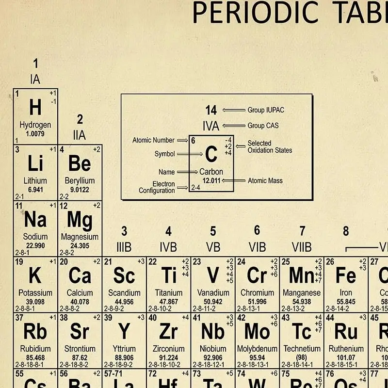 Art Prints Elements Poster Canvas Painting Chemistry Picture Periodic Table Lab Wall Decor