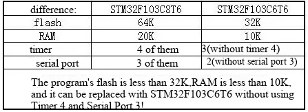 STM32F103C8T6/C6T6 Systemboard, Ein-Chip-Mikrocomputer, Core-Board, STM32 ARM – Detail 3