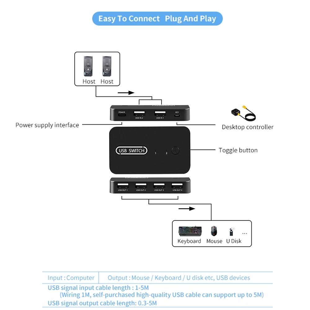 KVM Switch USB Switch Shared Controller Hub Adapter USB2.0 4 Inputs 4 Outputs For Laptop Computer Printer Keyboard Mouse Monitor