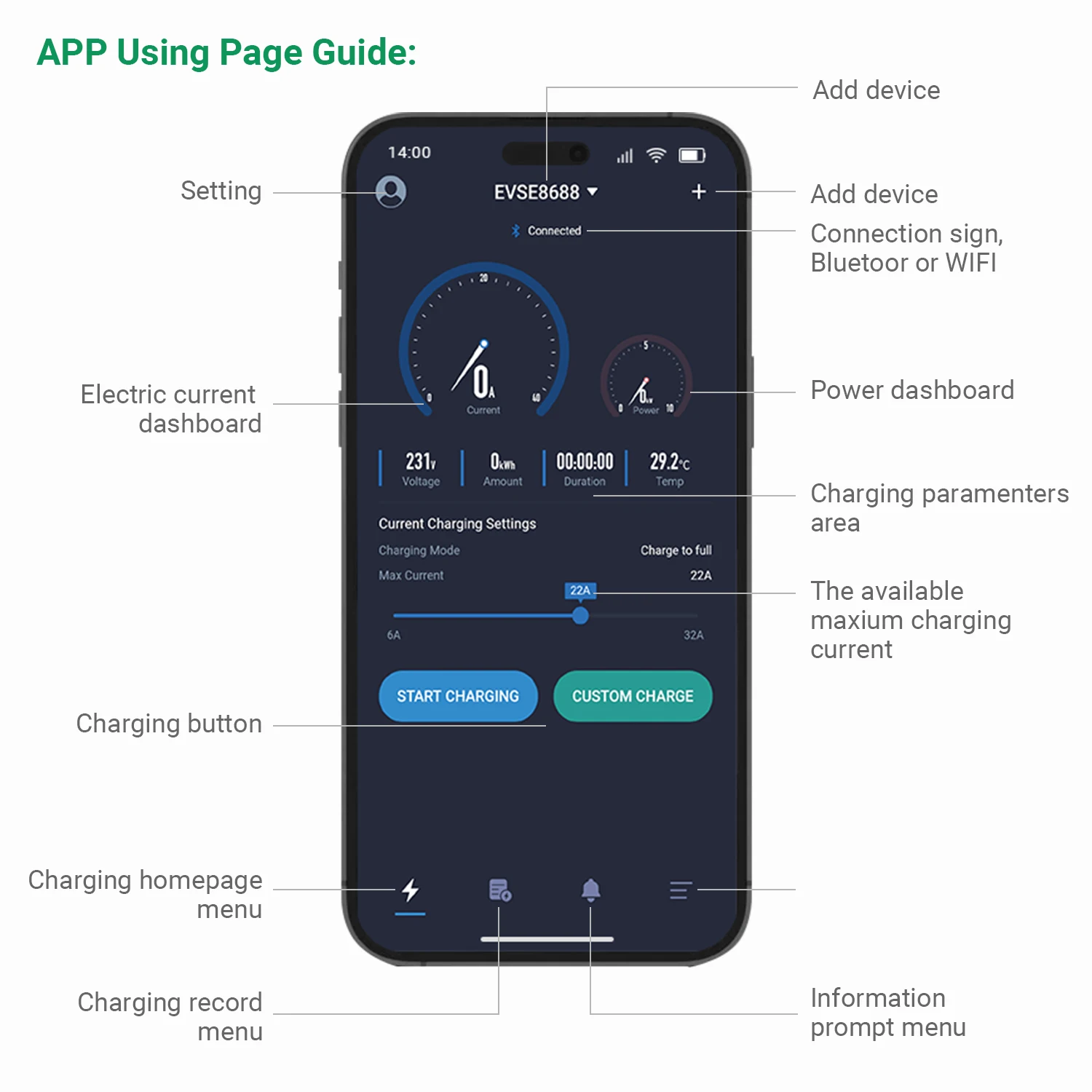 lefanev EV Charging Station Type 2 APP Control 32A 3 Phase Electric Vehicle Charger EVSE Wallbox 22KW with Cable IEC 62196-2