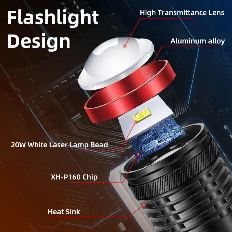 Ultra Powerful Flashlight LED Tactical Flashlights Torch With USB Charging Rechargeable Laser Puissant Light Camping Powerbank