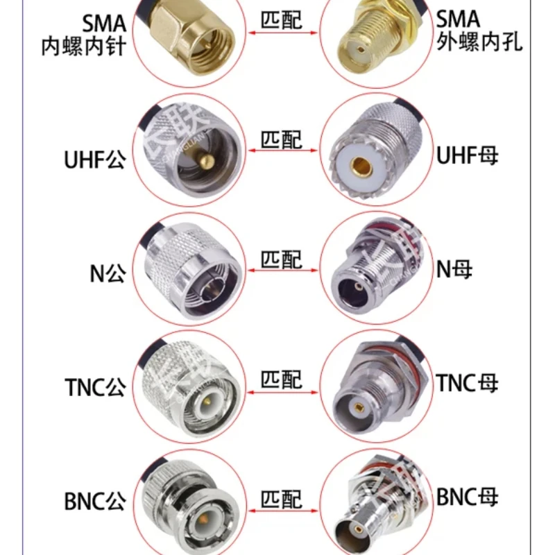 RF Cable RG58 Coaxial Line SMA Turn N/BNC/TNC/UHF/M Head 50-3 Antenna Extension Cable Coax Extension Jumper Pigtail Cable RPSMA view 2