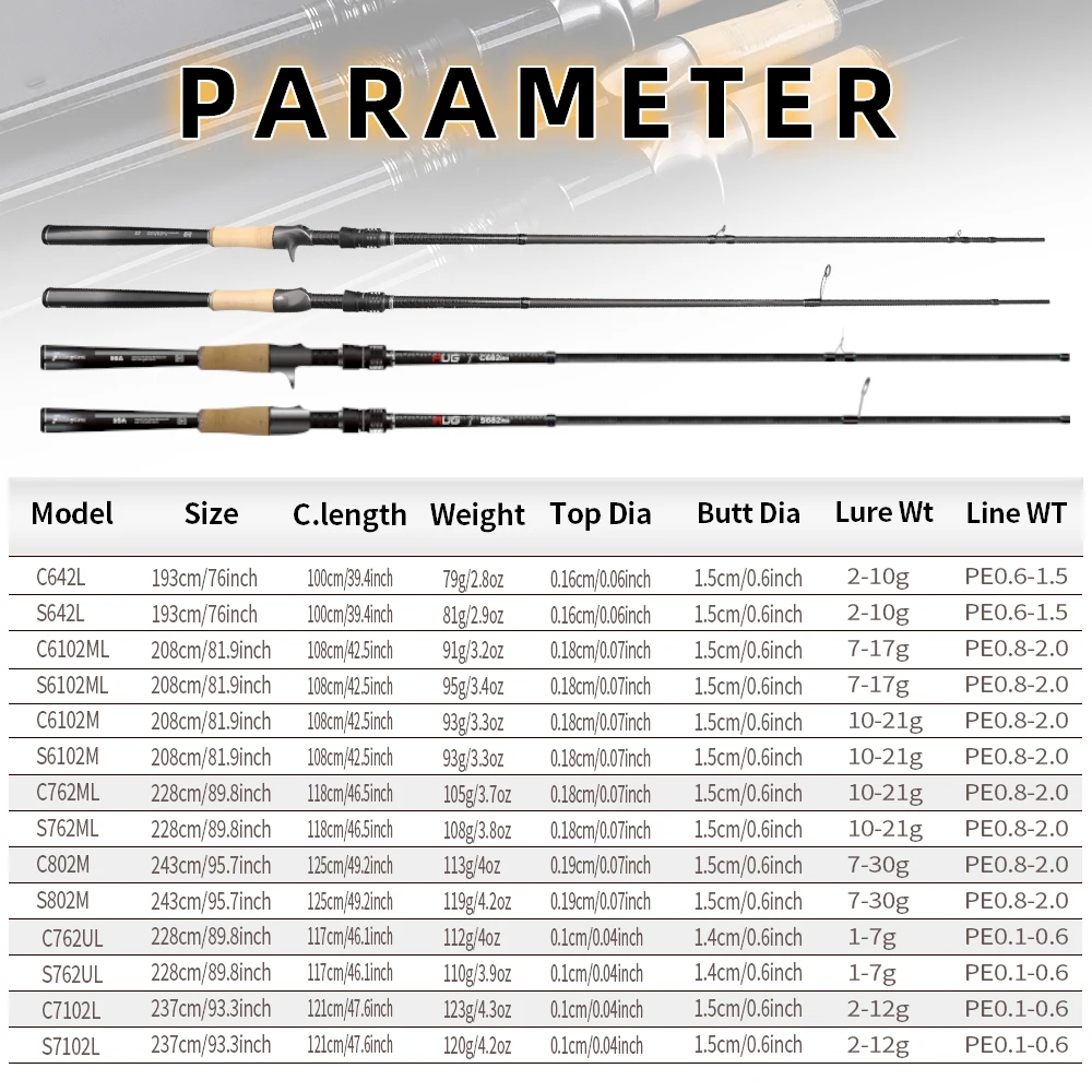 FISHINGFANS UL L ML M TORAY T1100 Carbon FUJI Alconite SIC Spitzenführung 4-Achsen-Cross-Carbon AAA-Kork Konischer Griff Angelrute 3